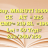 Buy. MARUTI 10000 CE   
AT  = 225
CMP= 219
SL  =190
Lot = 50
Trgt= 233/240/250
